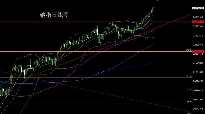 【XM官网】：日线大阳破压力，金银还需做多(图5)