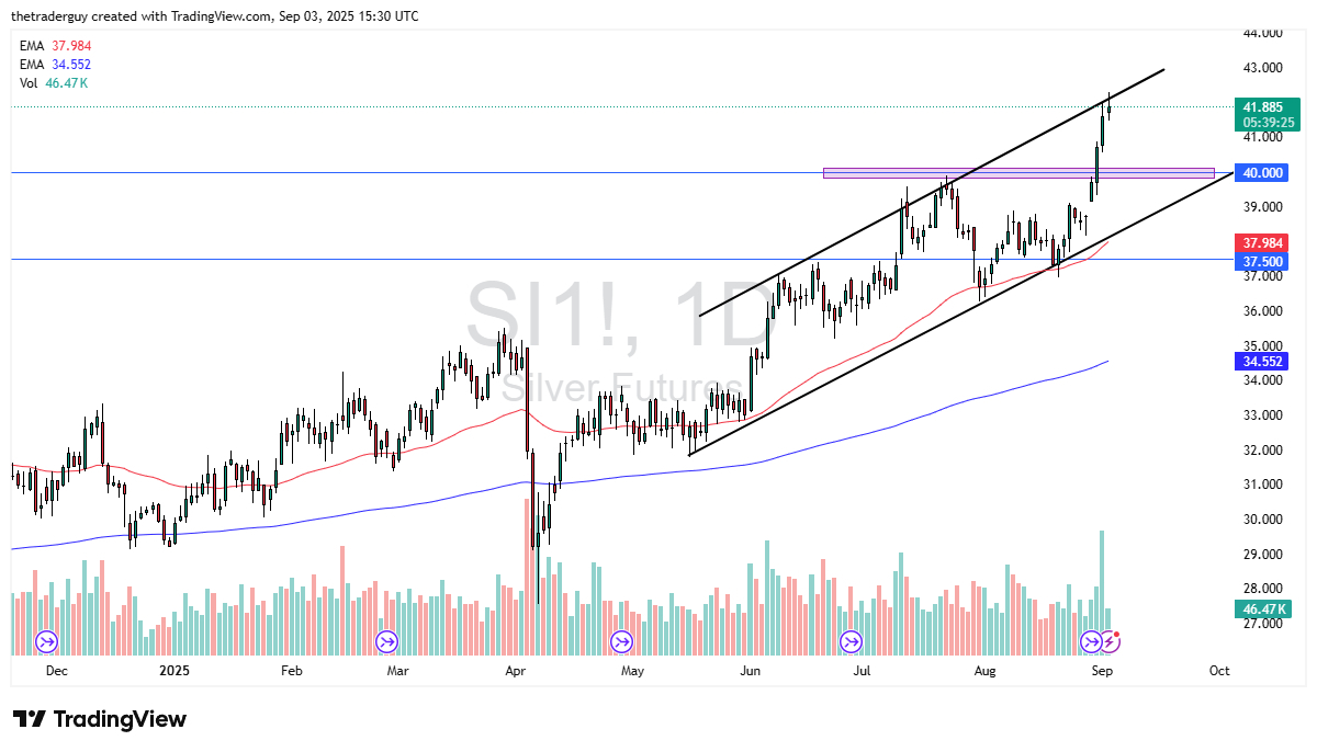 【XM Decision Analysis】--Silver Forecast: Continues to Stretch(图1)