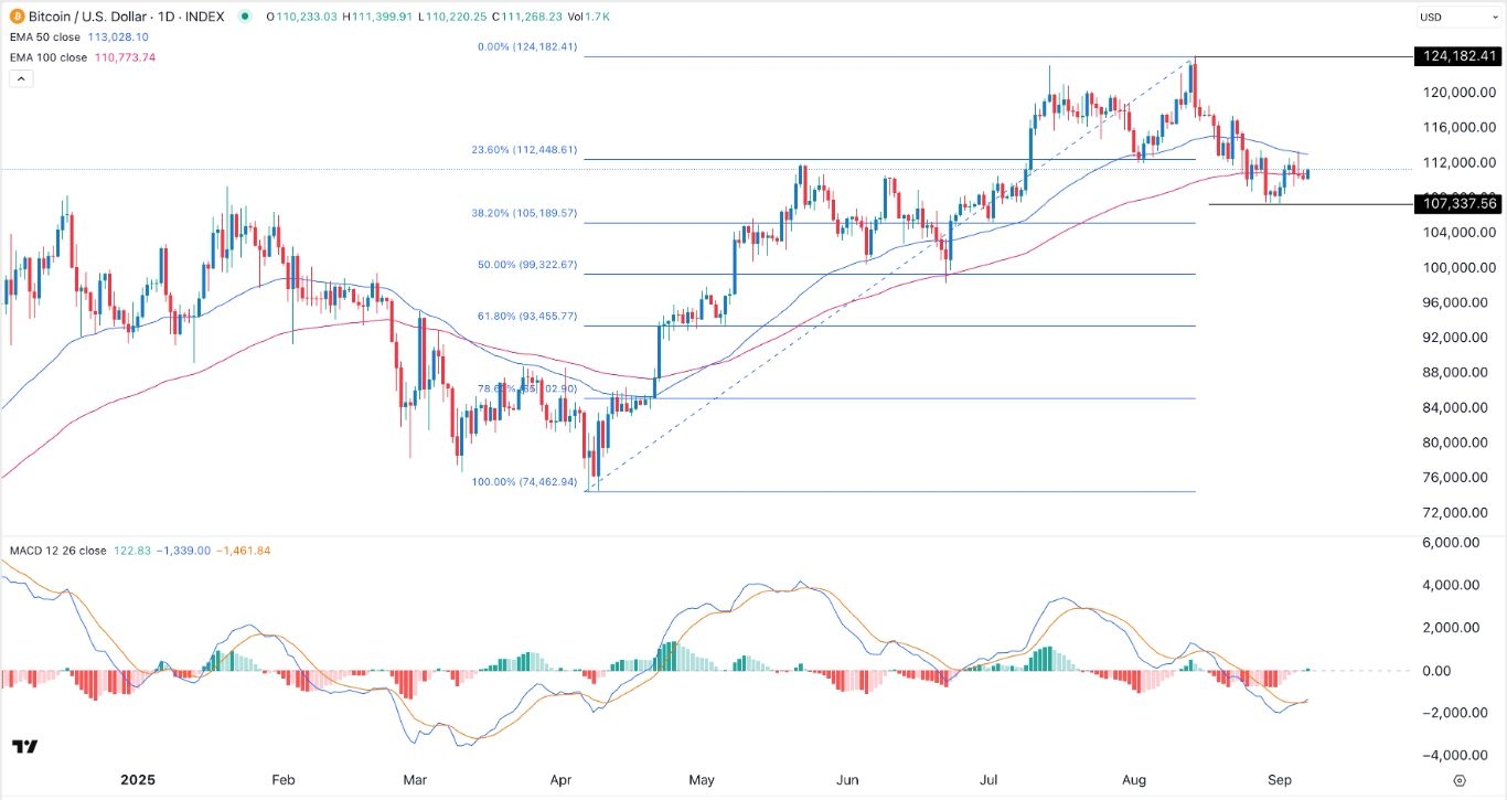 【XM Group】--BTC/USD Forex Signal: Bitcoin Pressured Despite ETF Inflows(图1)