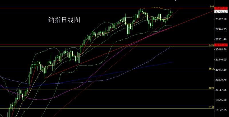 【XM外汇官网】：日线连阳无压力，金银剑指3700(图5)