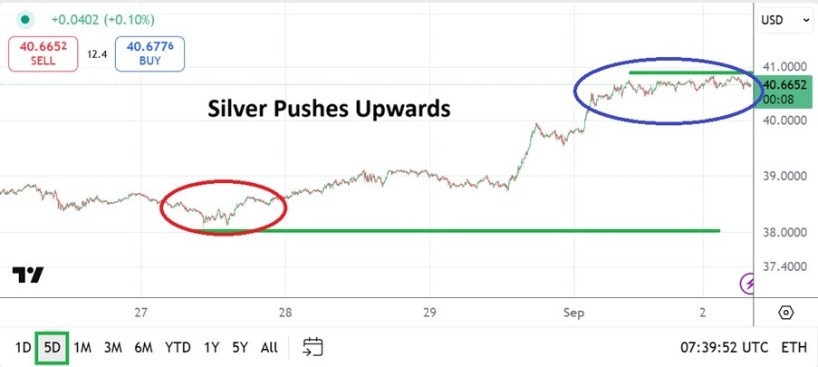 【XM Forex】--Silver Analysis: Apex Levels as Speculators Get a Bang for Their Buck(图1)