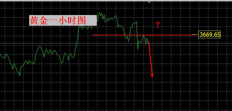 【XM外汇平台】：黄金短期调整！今日仍需关注变盘点！(图1)