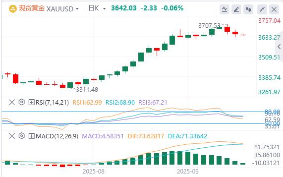 【XM外汇市场评论】:今日黄金价格基本面行情走势预测(图1) 【XM外汇市场评论】:今日黄金价格基本面行情走势预测(图1)