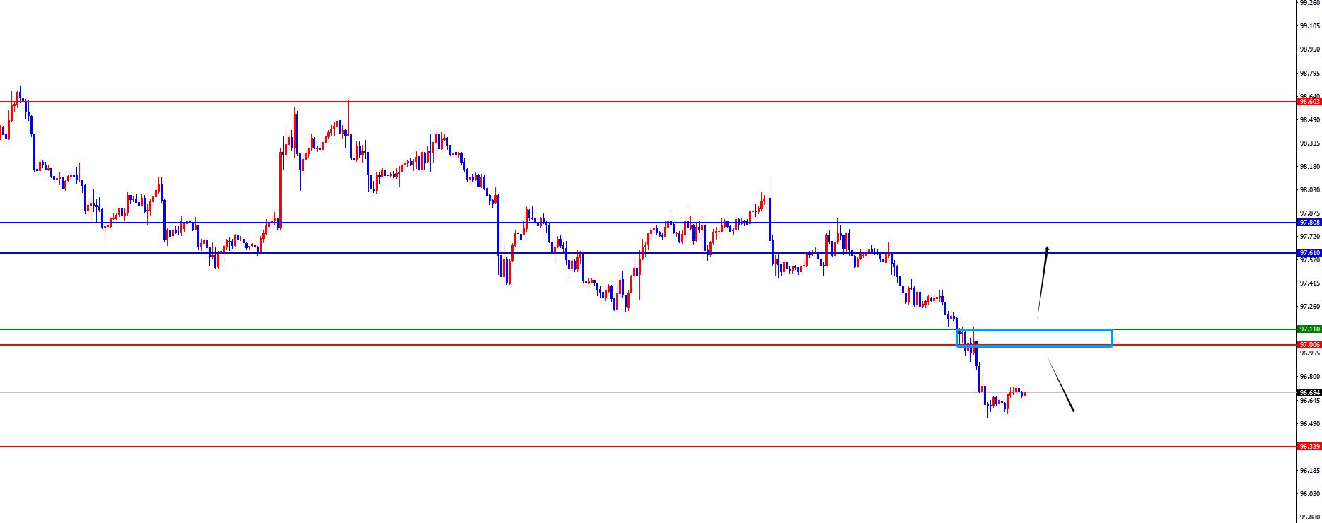 【XM Group】：市场处于十字路口，美联储决议成短期关键(图1)