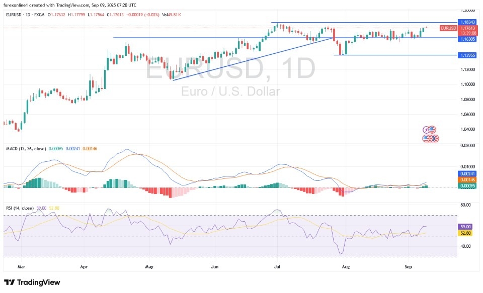 【XM Group】--EUR/USD Analysis: Seeing a Developing Uptrend Channel?(图1)