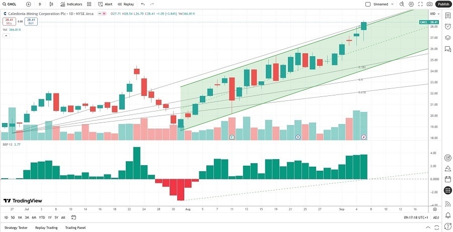 【XM Group】--The Best Gold Stocks to Buy Now(图2) 【XM Group】--The Best Gold Stocks to Buy Now(图2)