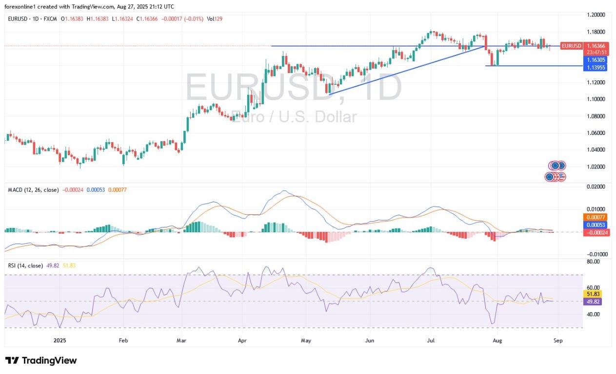 【XM Decision Analysis】--EUR/USD Analysis: Euro Attempts to Stop the Downward Trend. Will it Succeed?(图1)