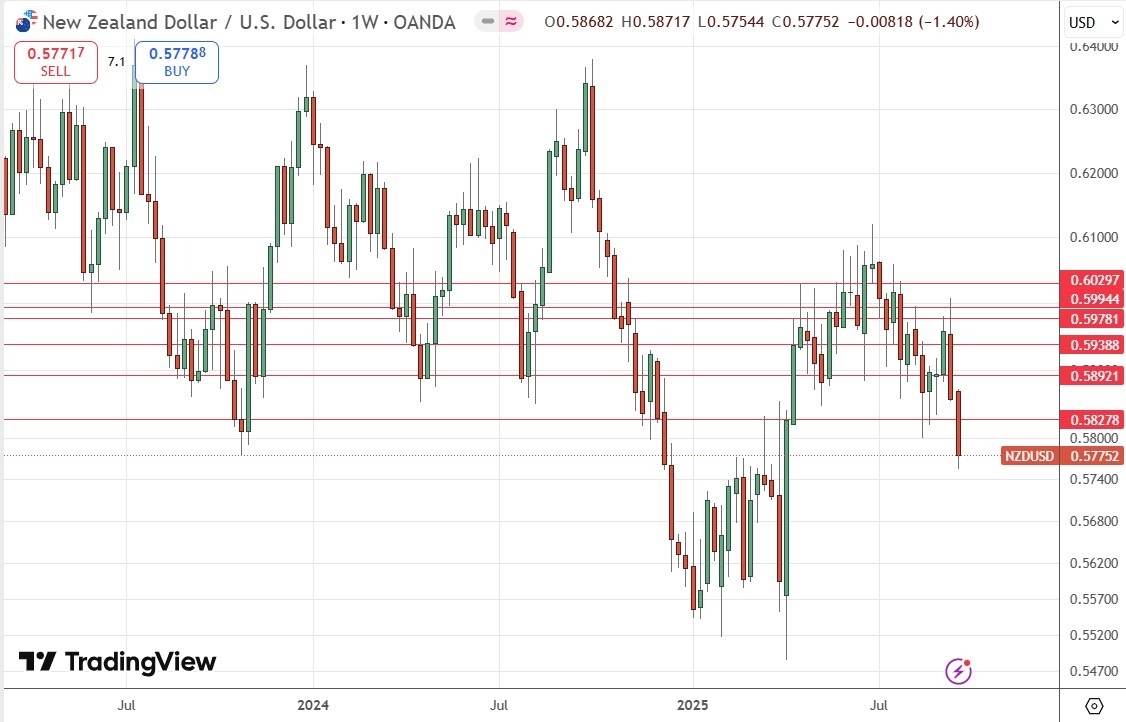 【XM Market Review】--Weekly Forex Forecast – EUR/USD, NZD/USD, USD/CAD, S&P 500 Index, NASDAQ 100 Index, Silver, Gold(图6) 【XM Market Review】--Weekly Forex Forecast – EUR/USD, NZD/USD, USD/CAD, S&P 500 Index, NASDAQ 100 Index, Silver, Gold(图6)