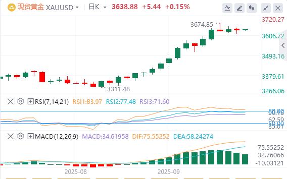 【XM外汇官网】：今日黄金价格基本面行情走势预测(图1)