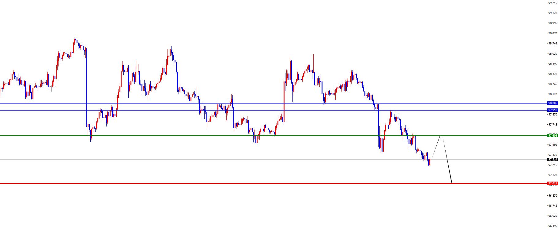 【XM外汇决策分析】:黄金早盘低点为强势关键,欧美震荡多(图1) 【XM外汇决策分析】:黄金早盘低点为强势关键,欧美震荡多(图1)