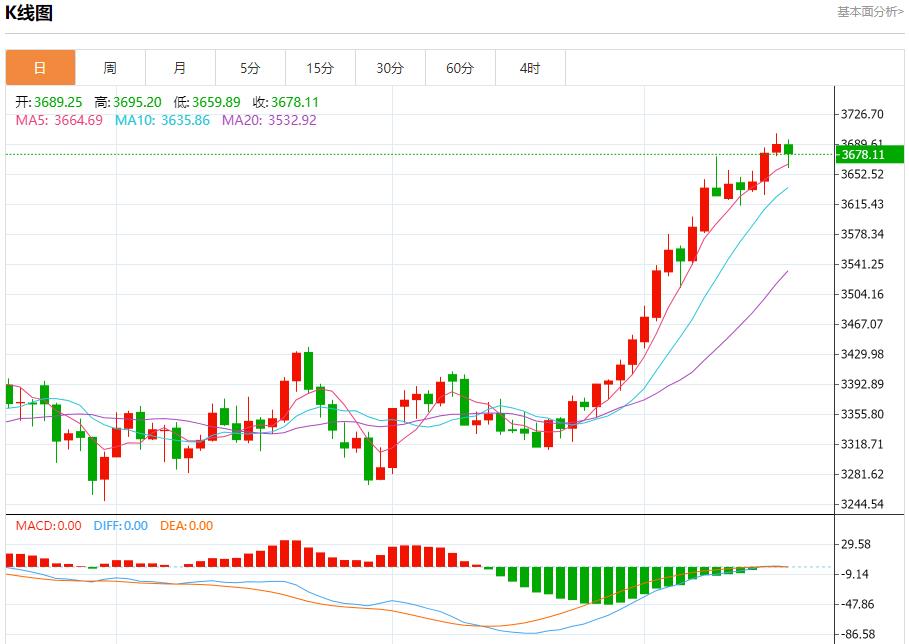 【XM外汇决策分析】：今日晚间黄金行情分析(图1)