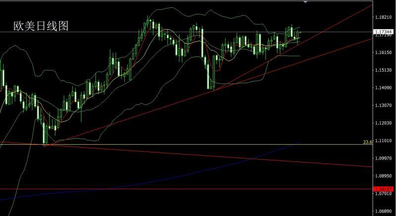 【XM官网】:高位锤头延整理,金银还需低多(图3) 【XM官网】:高位锤头延整理,金银还需低多(图3)