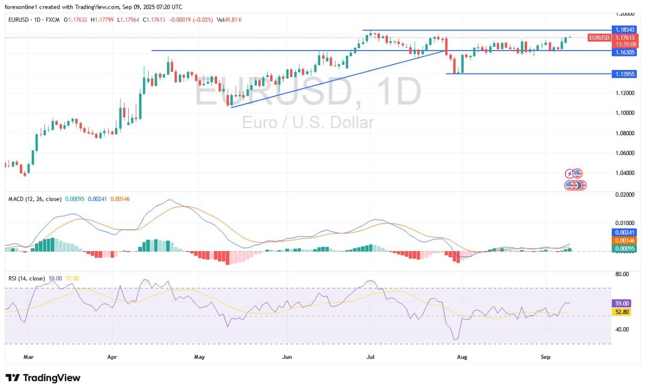 【XM Market Analysis】--EUR/USD Analysis: Euro Rebound Gains Will Remain Cautious(图1)