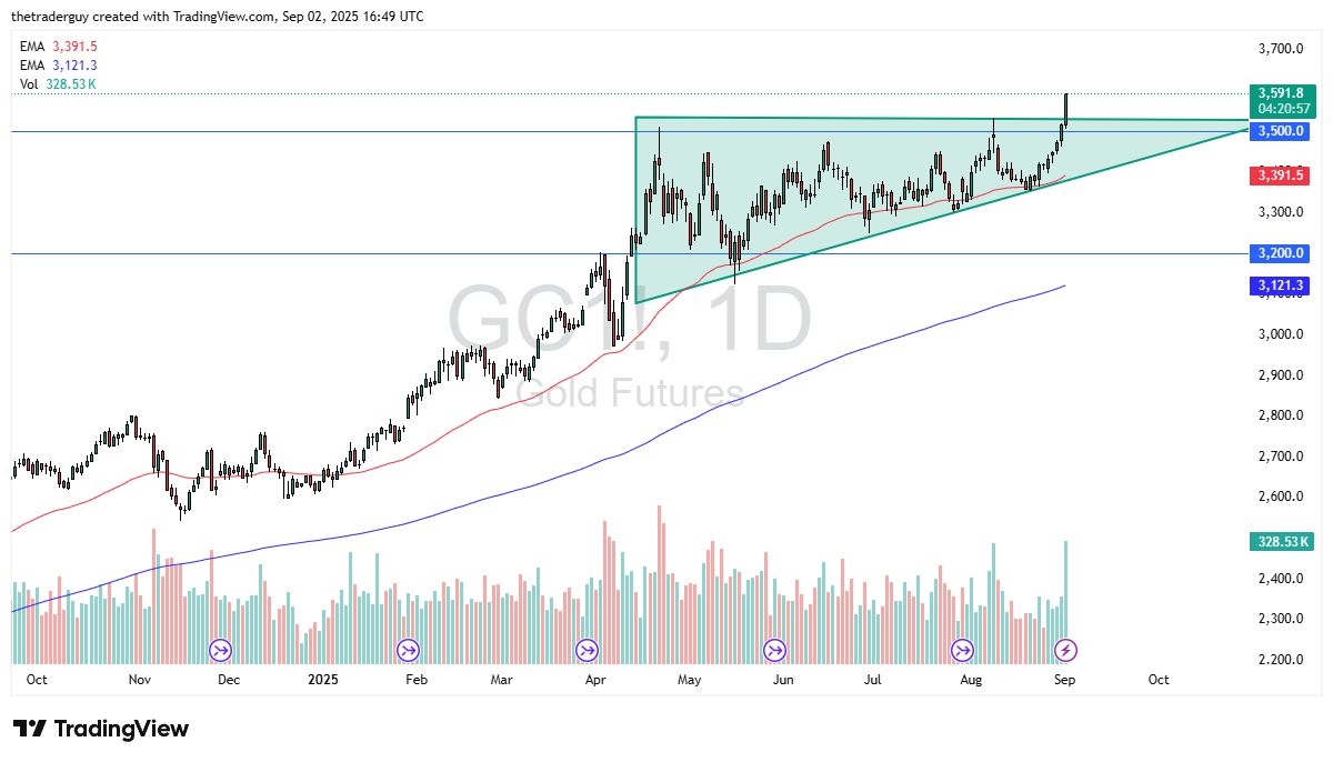 【XM Forex】--Gold Forecast: Breaks Resistance(图1)
