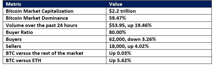 【XM Market Review】--BTC/USD Forex Signal: Is the Breakout Valid(图2)