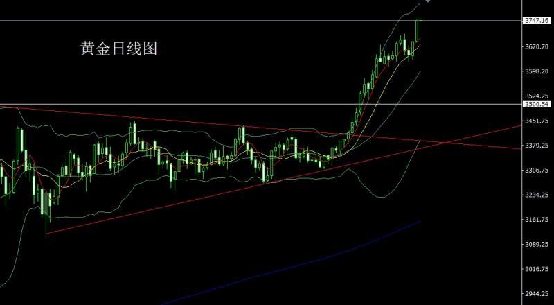 【XM官网】：日线大阳破压力，金银还需做多(图1)
