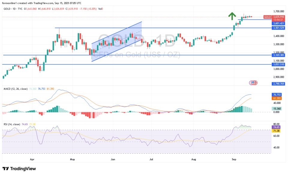 【XM Market Analysis】--Gold Analysis: Bullish Stability Holds(图1)