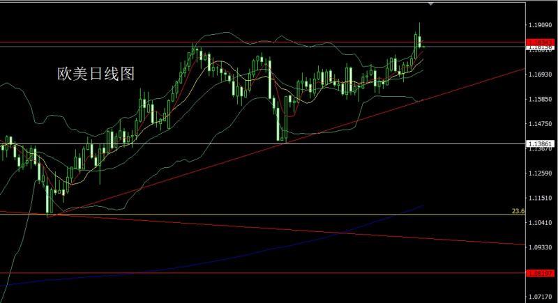 【XM外汇决策分析】：靴子落地获利结，金银大阴做短空(图3)