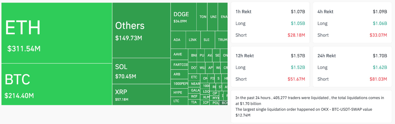 【XM Forex】--Bitcoin Price Tumbles to $112K in Bloodbath for Longs(图2)