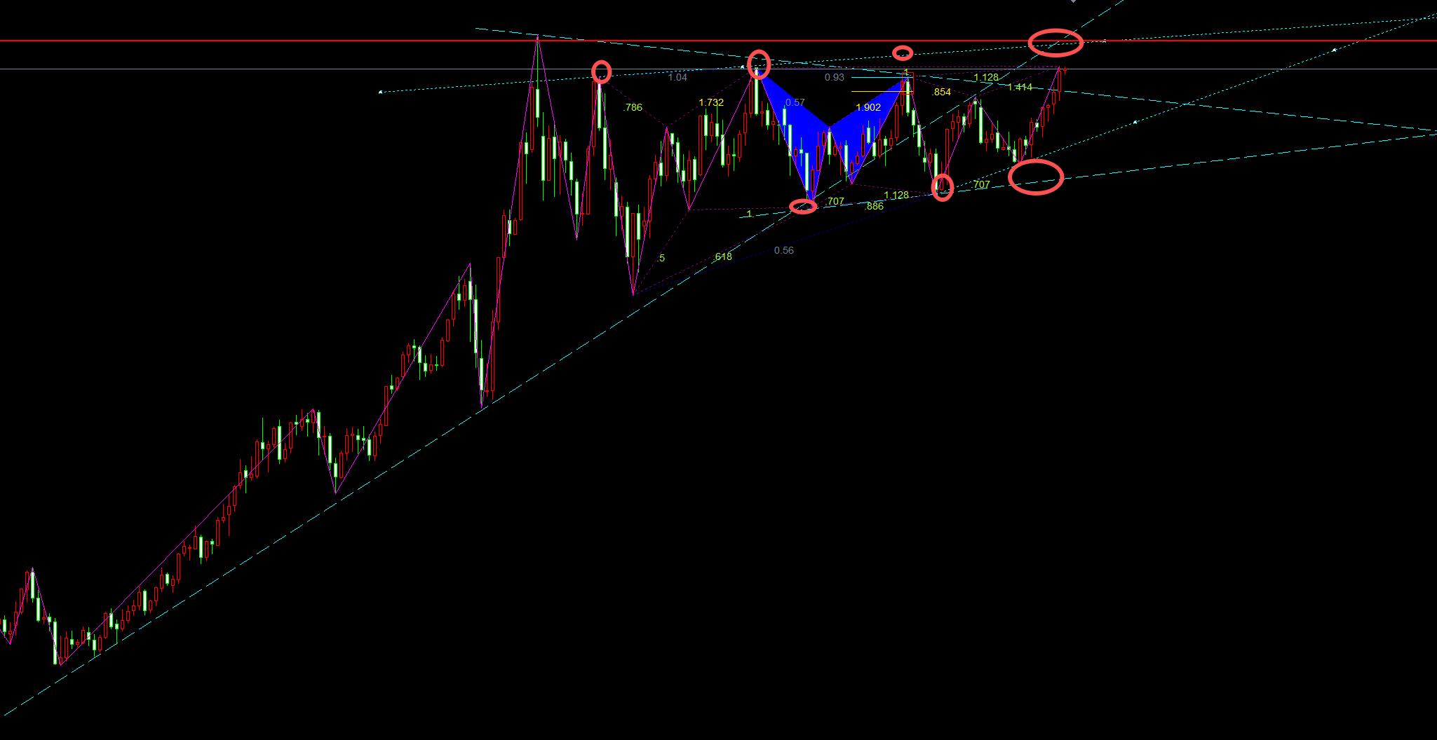 【XM外汇】：9.2黄金加速冲顶，3488下先空后多(图1)