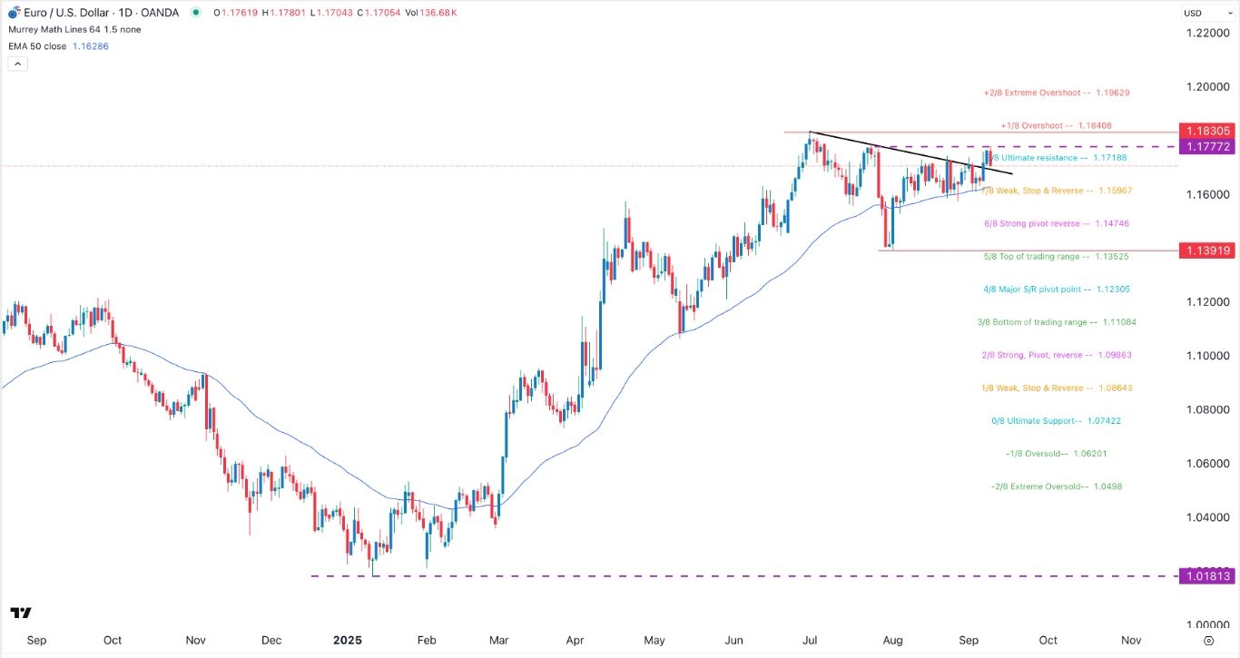 【XM Market Review】--EUR/USD Forex Signal: To Hit $1.200 Amid Fed and ECB Divergence(图1)