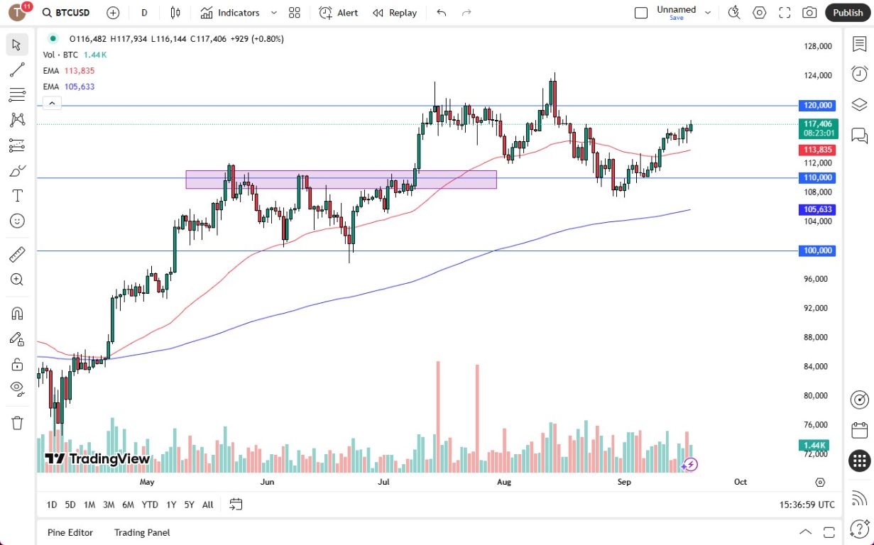 【XM Market Review】--BTC/USD Forex Signal: Rallied Again on Thursday(图1)