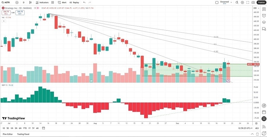 【XM Group】--The Best Tech Stocks to Buy Now(图2)