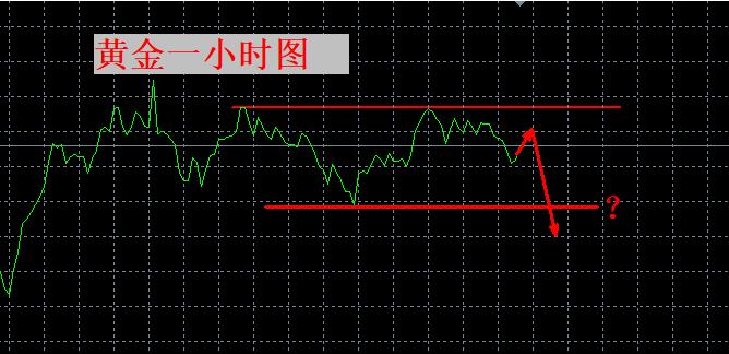 【XM外汇市场分析】:高位,保持谨慎!(图1) 【XM外汇市场分析】:高位,保持谨慎!(图1)
