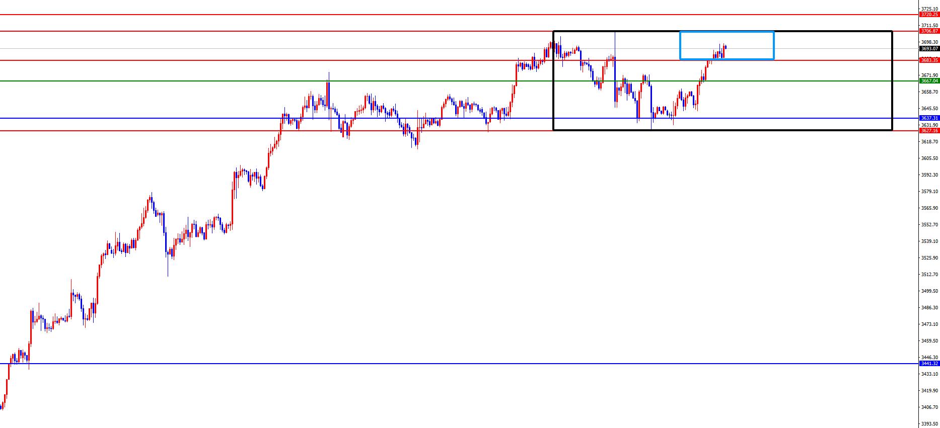【XM官网】：黄金突破前需要谨防高位震荡，欧美关注周线支撑得失(图2)