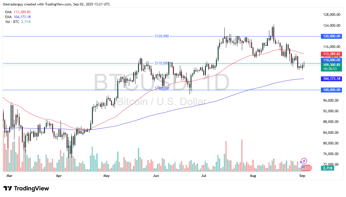 【XM Market Analysis】--BTC/USD Forecast: Struggles with Momentum(图1)