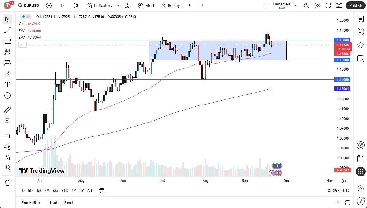 【XM Market Review】--EUR/USD Forecast: Euro Drops Early on Friday to Support Area(图1) 【XM Market Review】--EUR/USD Forecast: Euro Drops Early on Friday to Support Area(图1)