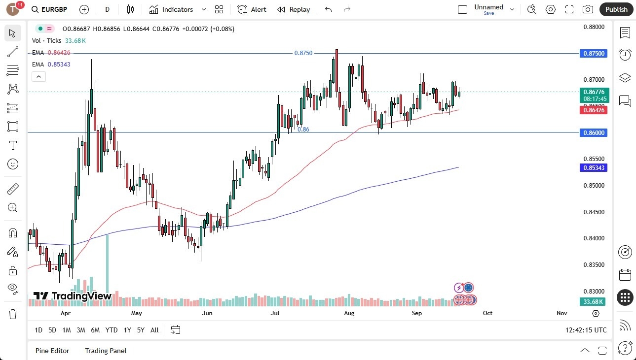 【XM Market Analysis】--EUR/GBP Forecast: Holds Range After BoE Decision – Is a Breakout xmbonus.coming?(图1)