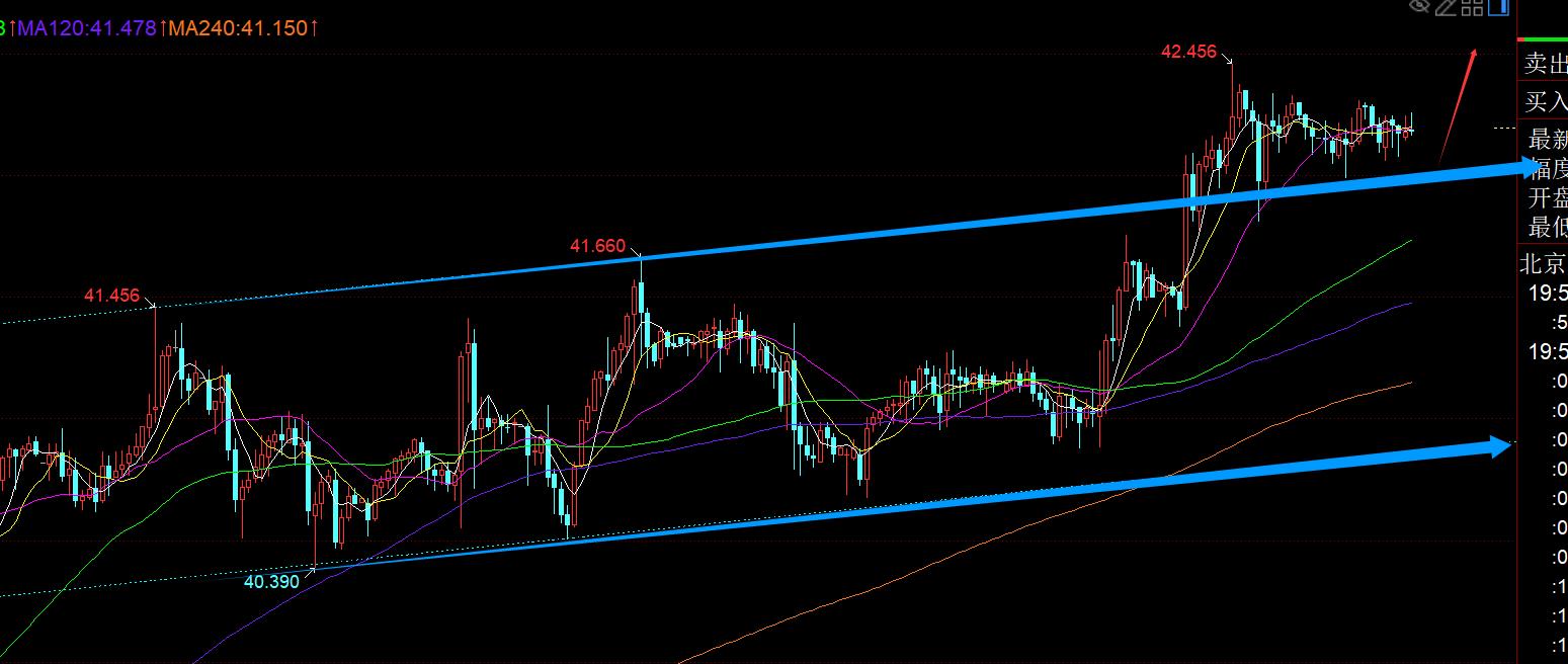 【XM外汇市场评论】：本周一交易平淡，等突破站稳小时中轨再跟随看涨发力(图2)