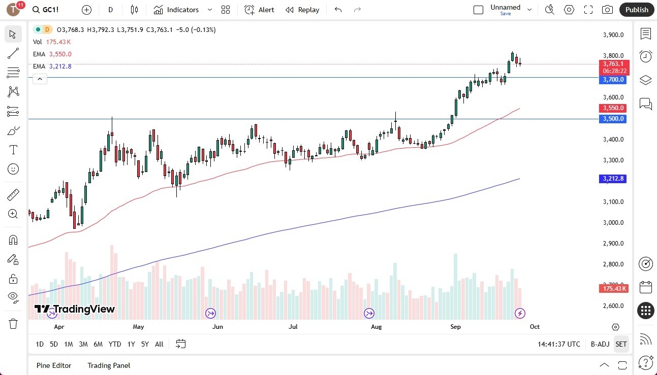 【XM Decision Analysis】--Gold Forecast: Drifts Back and Forth(图1)
