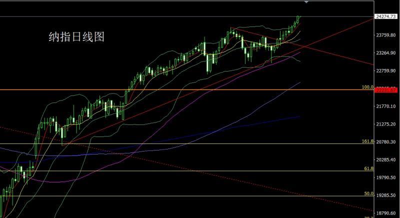 【XM外汇市场分析】:日线大阳破压力,金银回踩延续多(图5) 【XM外汇市场分析】:日线大阳破压力,金银回踩延续多(图5)