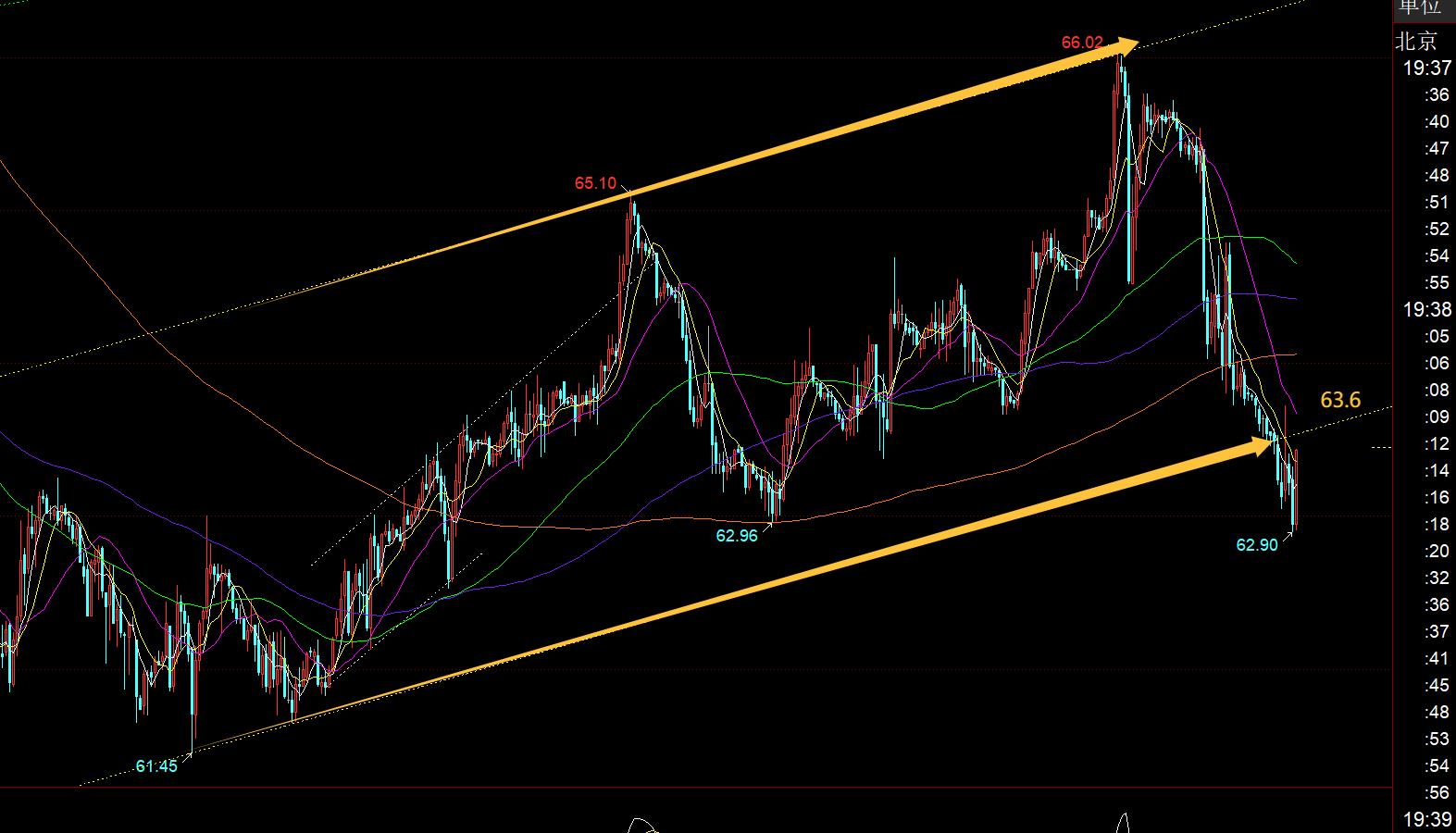 【XM外汇市场分析】：黄金昨日3575到位，今日跳水调整是好事，继续看涨(图3)