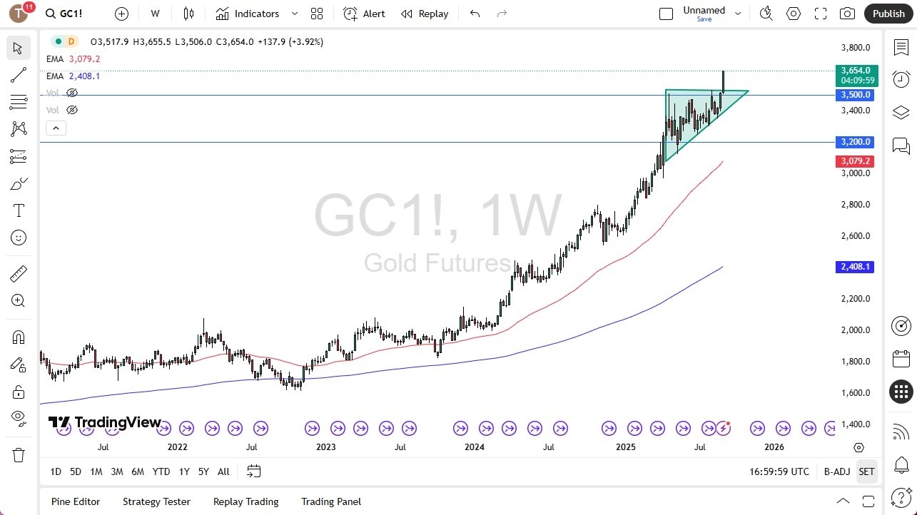 【XM Group】--Pairs in Focus - USD/CHF, BTC/USD, Gold, Silver, EUR/USD, GBP/USD, NASDAQ 100, USD/MXN(图3)