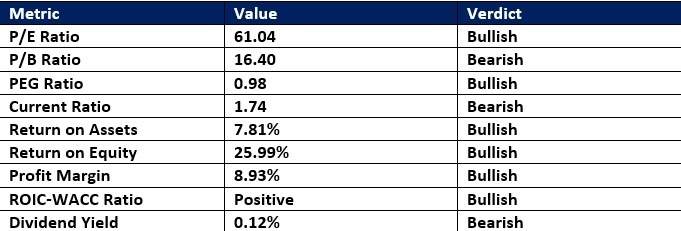 【XM Decision Analysis】--The Best Momentum Stocks to Buy Now(图3)