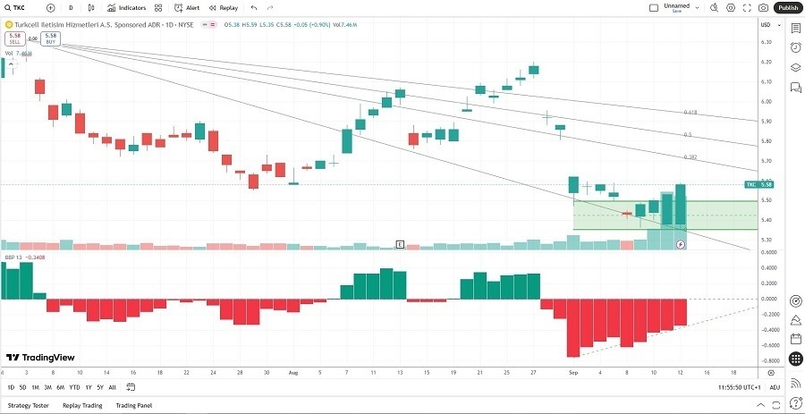 【XM Market Review】--The Best Cheap Stocks to Buy Now(图2)