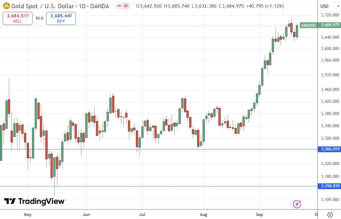 【XM Group】--Weekly Forex Forecast – EUR/USD, NZD/USD, S&P 500 Index, NASDAQ 100 Index, Silver, Gold(图10)
