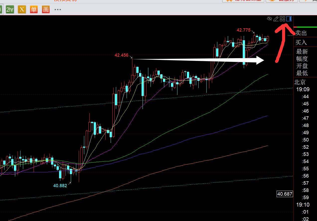 【XM外汇官网】：黄金继续单边上冲3700，今晚3680上继续看涨(图2)