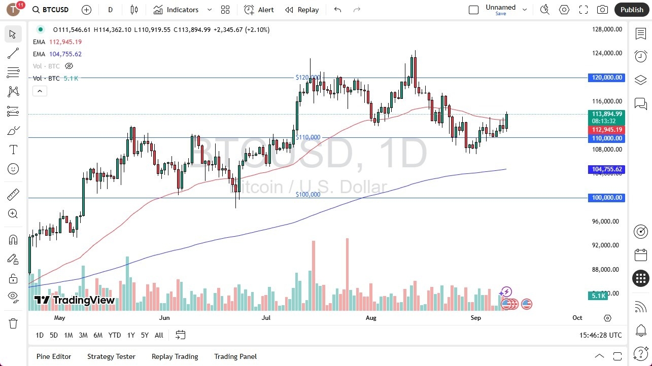 【XM Decision Analysis】--BTC/USD Forecast: BTC Reclaims $110K, Eyes $117K Resistance(图1)