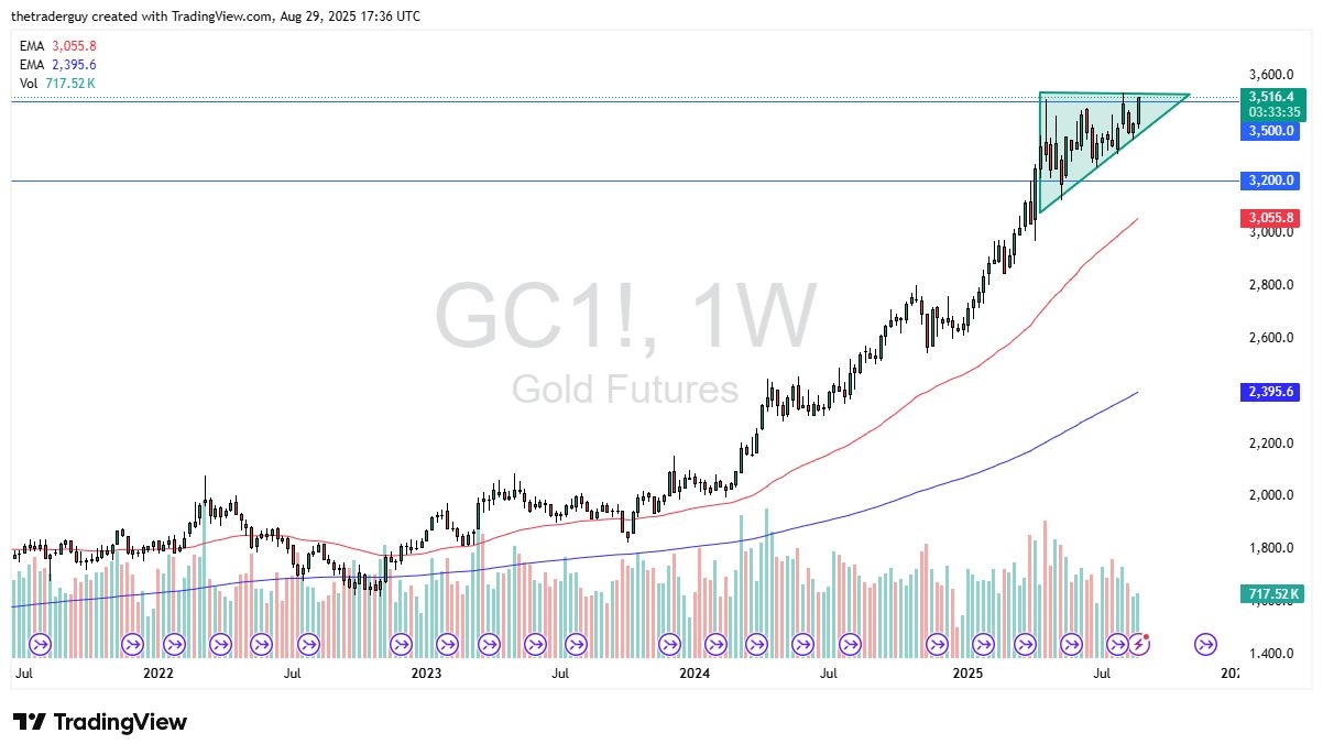 【XM Forex】--Pairs in Focus - Bitcoin, Gold, DAX, USD/JPY, EUR/USD, GBP/USD, USD/MXN, USD/CAD, GBP/CHF(图2)