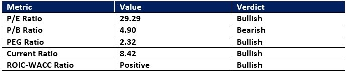 【XM Group】--Copart (CPRT) Stock Signal: Is a Price Action Reversal Brewing?(图1)