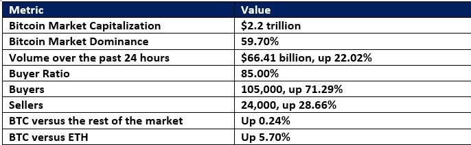 【XM Market Analysis】--BTC/USD Crypto Signal: Will Another Breakout Spike Price Action?(图2)