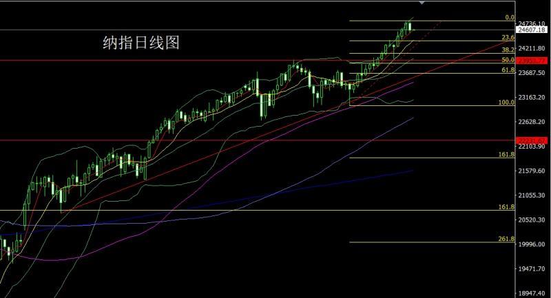 【XM官网】：冲高回落倒锤头，获利了结金银空(图5)
