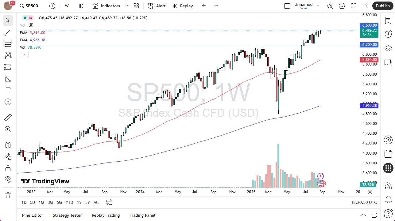 【XM Market Analysis】--S&P 500 Monthly Forecast: September 2025(图1)
