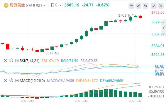 【XM外汇决策分析】：美元在美联储之前坚持复苏，金价进一步远离历史高点(图1)