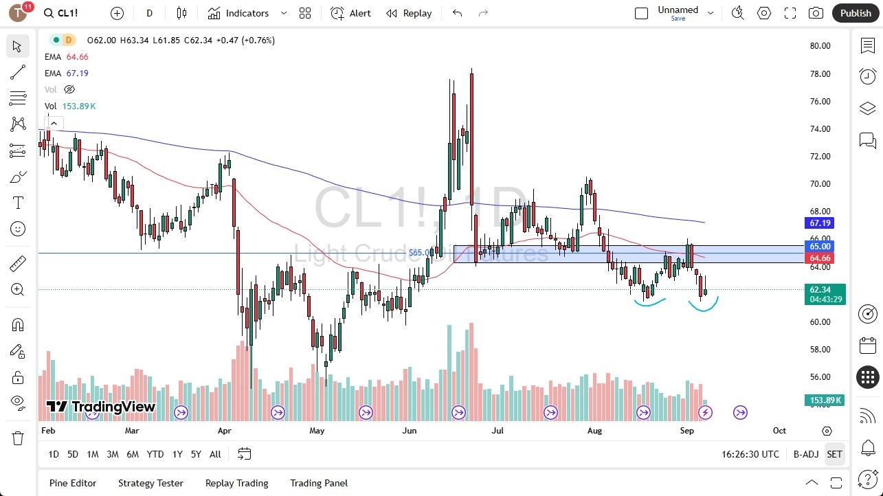 【XM Market Review】--Crude Oil Forecast: Attempts to Bounce(图1)