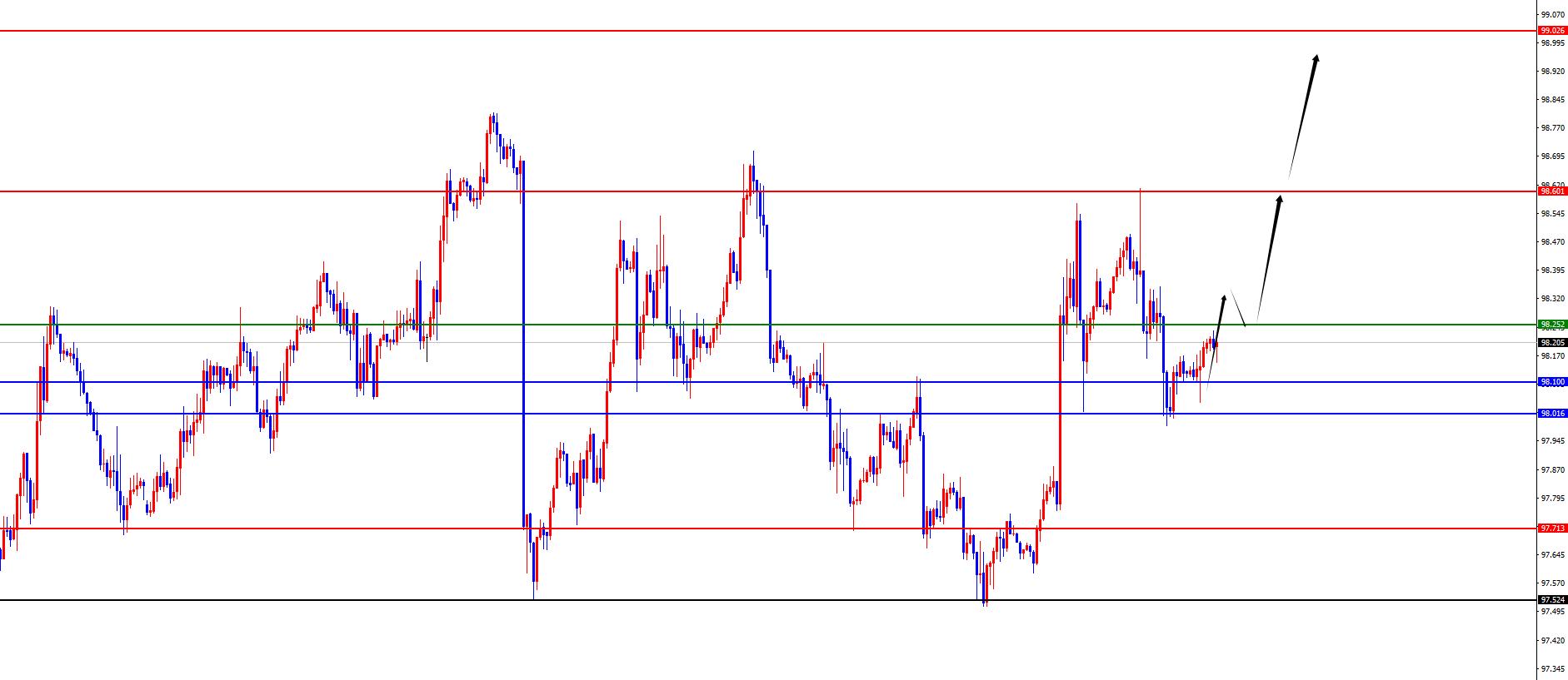 【XM外汇决策分析】:黄金早盘低点得失成关键,欧美区间震荡对待(图1) 【XM外汇决策分析】:黄金早盘低点得失成关键,欧美区间震荡对待(图1)